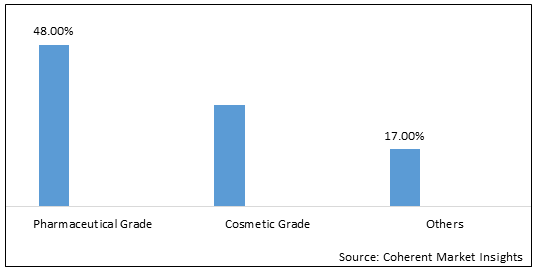 FRANKINCENSE EXTRACTS MARKET